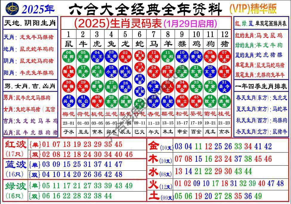 a生肖灵码表（全年）