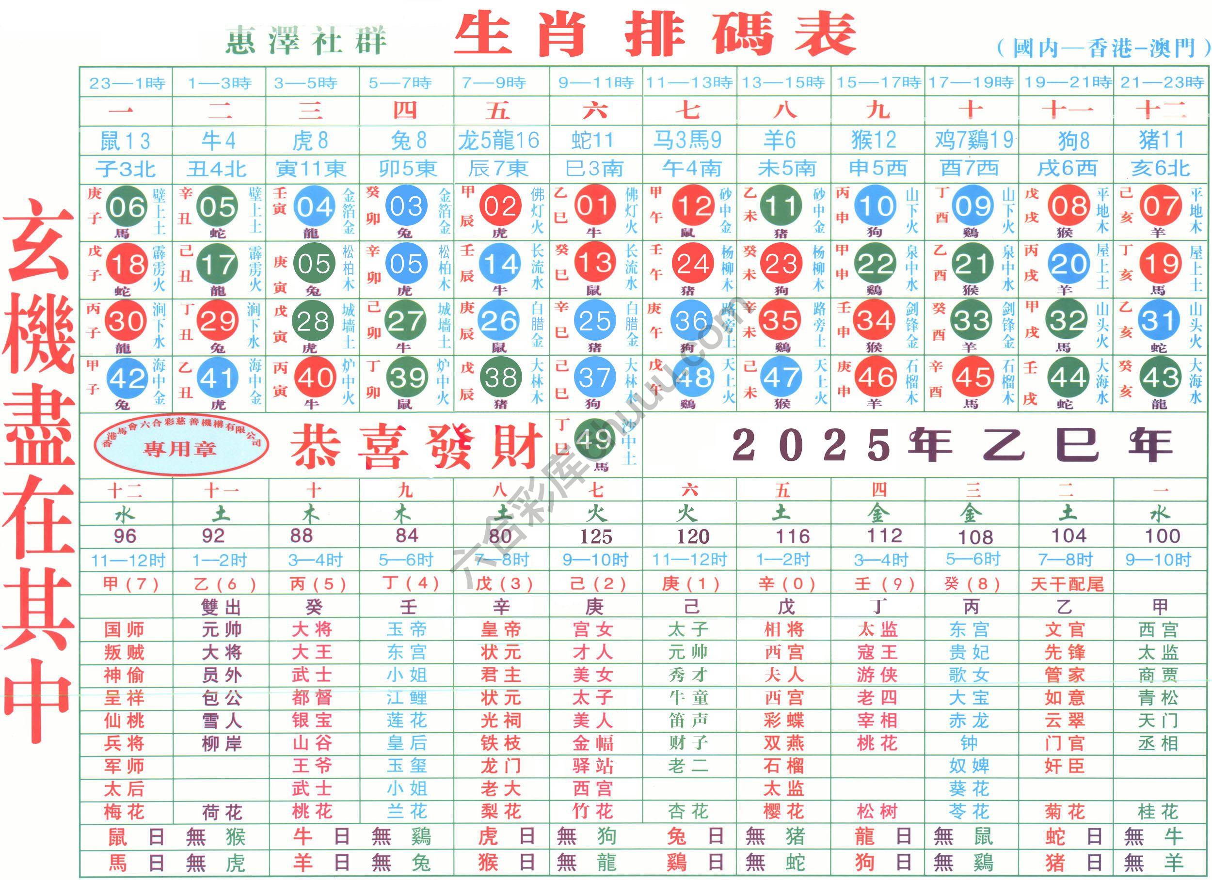 a生肖排码表—第二版（全年）