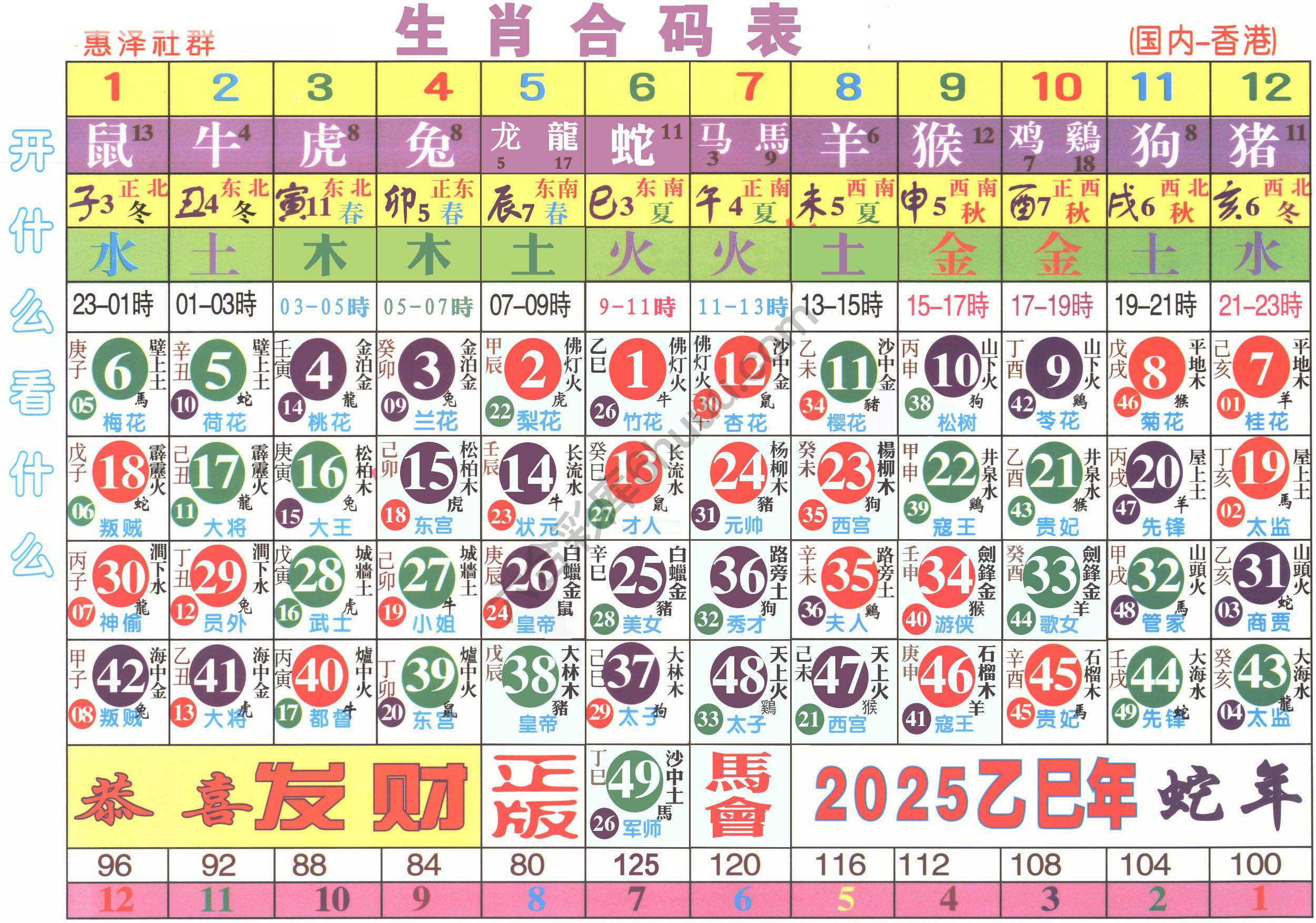 a生肖合码表（全年）