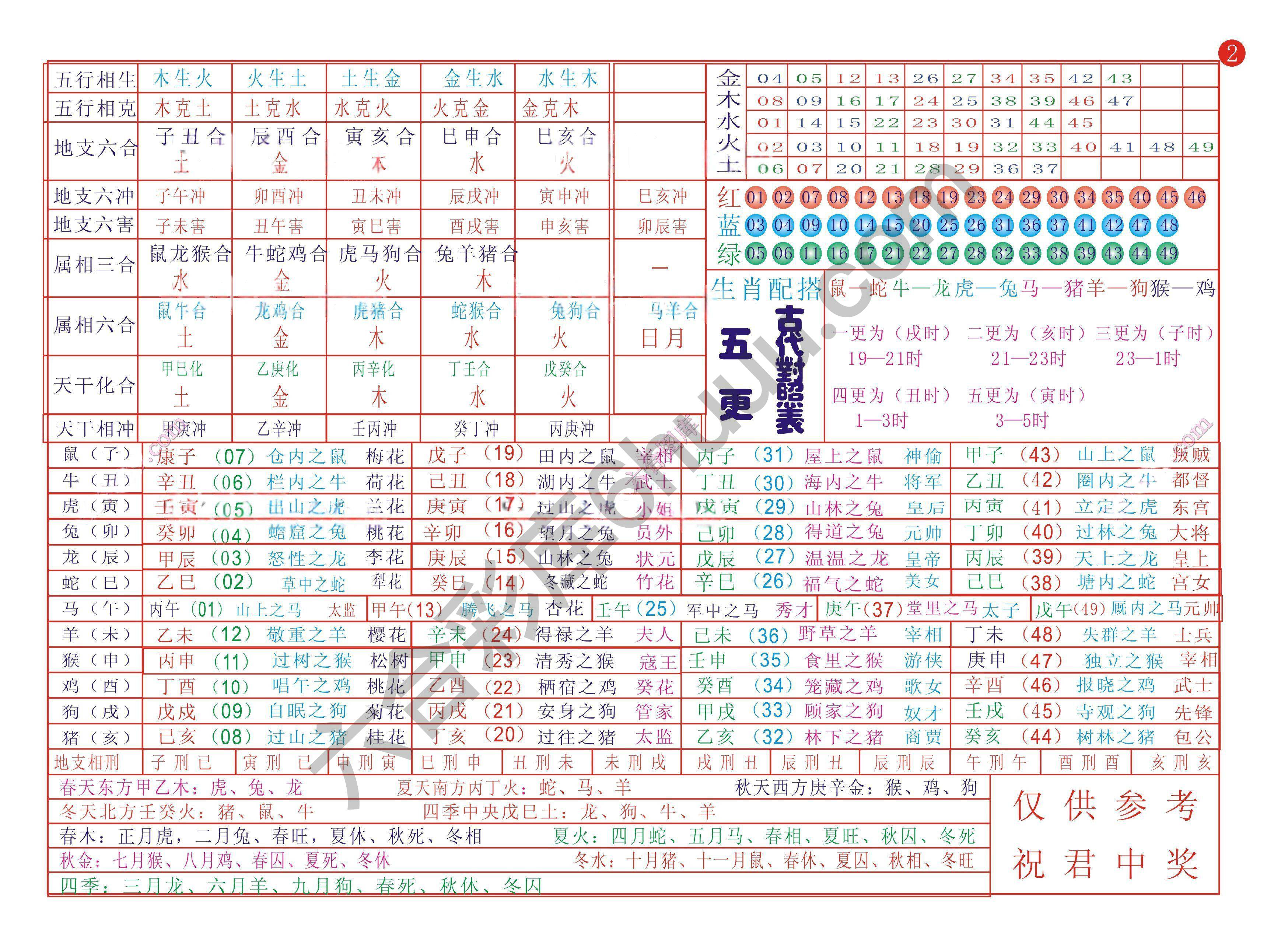 a生肖排码表—第二版（全年）