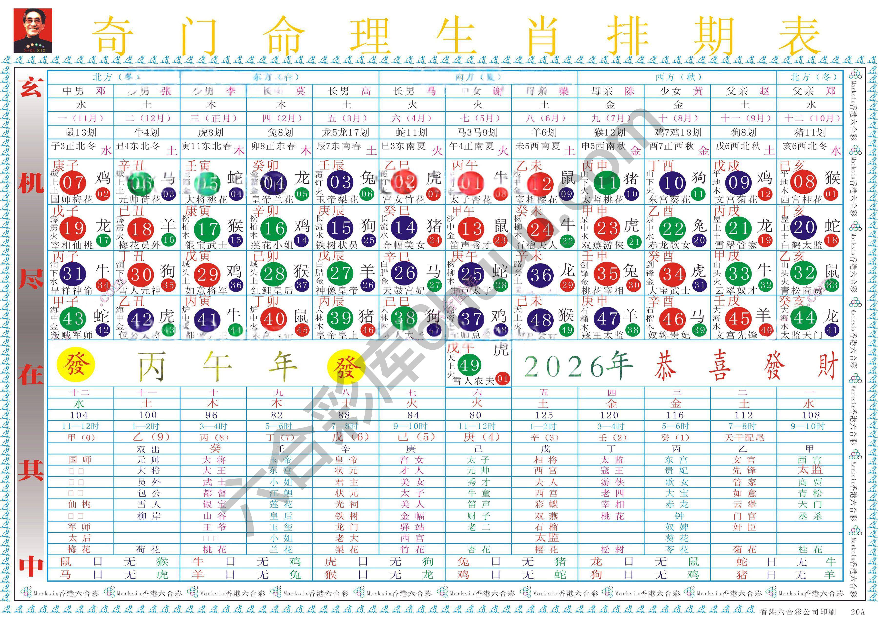 a奇门命理生肖排码表（全年）