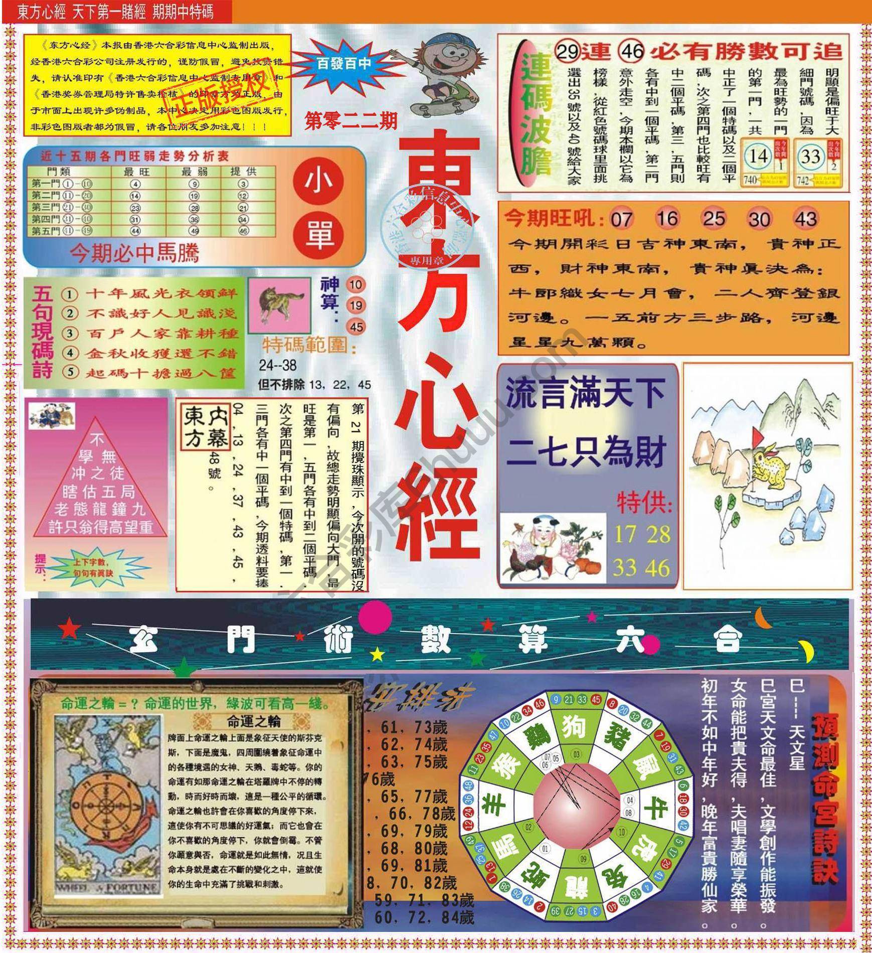 东方心经（正版）