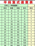 连码平码复式组数表（全年）