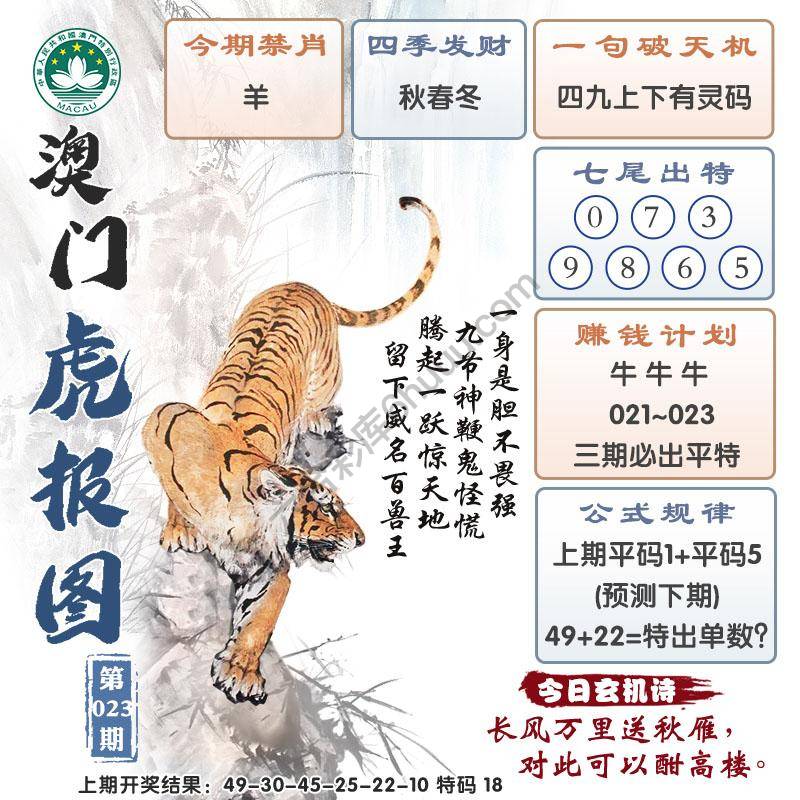 澳门虎报图